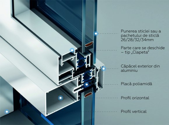 Weiss Profil - Sisteme Aluminiu, PVC